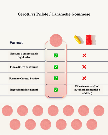 Cerotti Berberina| PatchMe©
