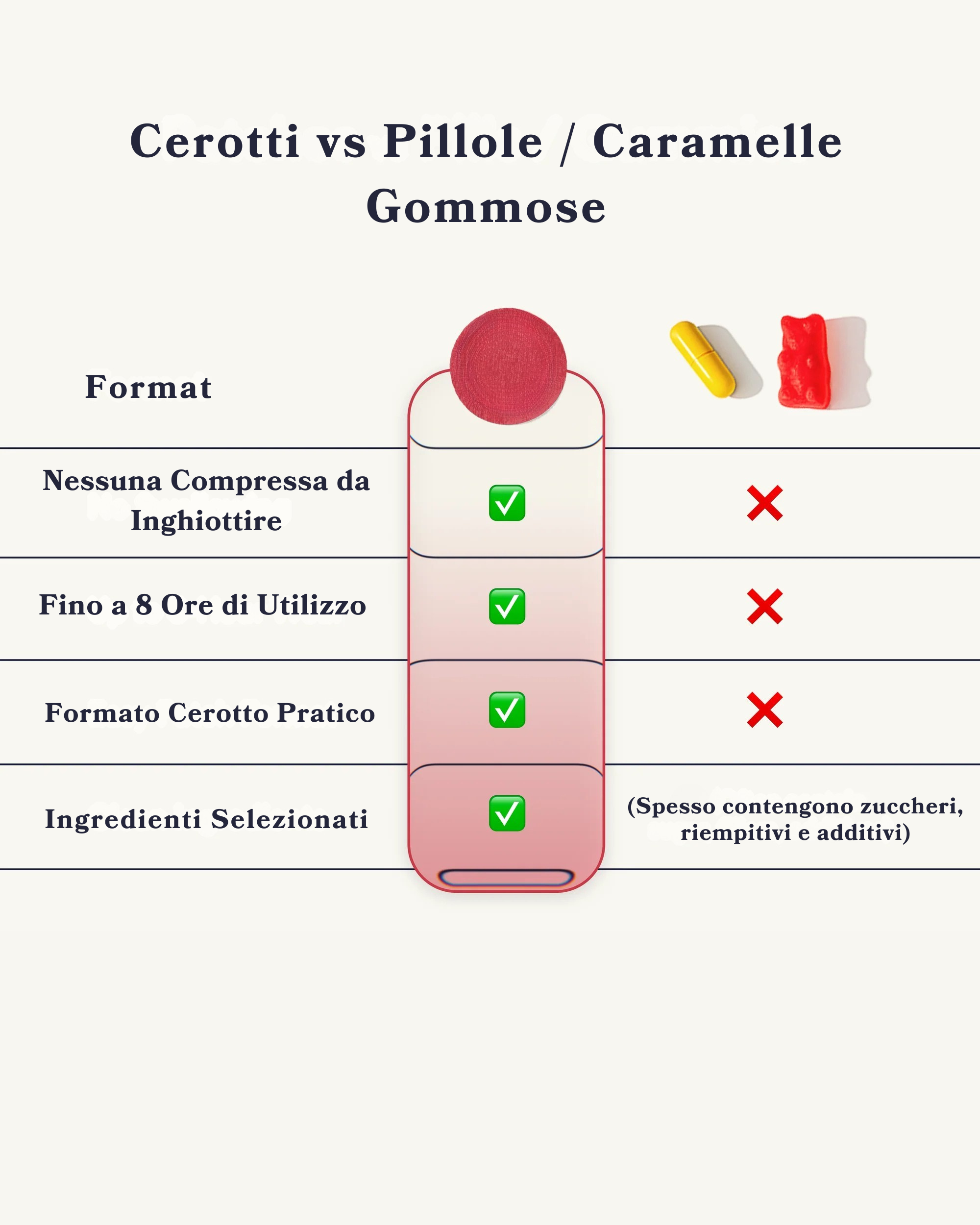 Cerotti Comfort Ciclo | PatchMe©