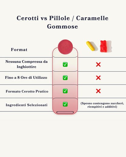 Cerotti Comfort Ciclo | PatchMe©