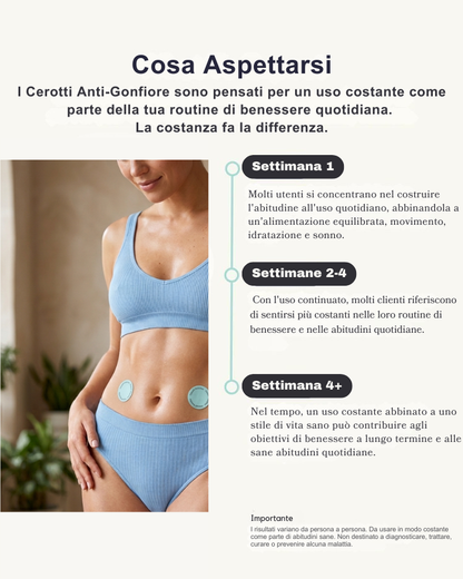 Cerotti Anti-Gonfiore| iPatch©