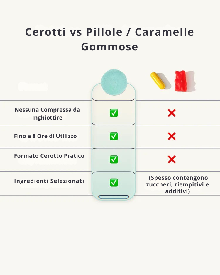 Cerotti Anti-Gonfiore| iPatch©
