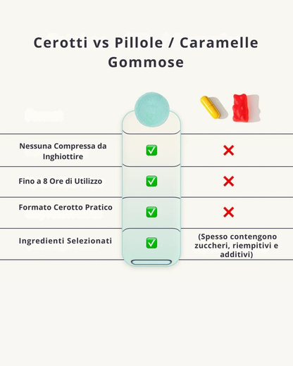 Cerotti Anti-Gonfiore| iPatch©