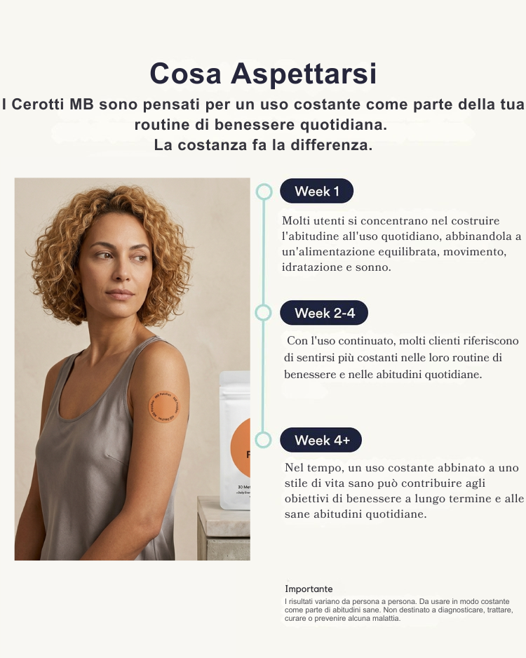 Cerotti Metabolism | iPatch©