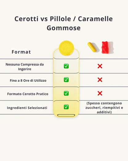 Cerotti Mood+| PatchMe©