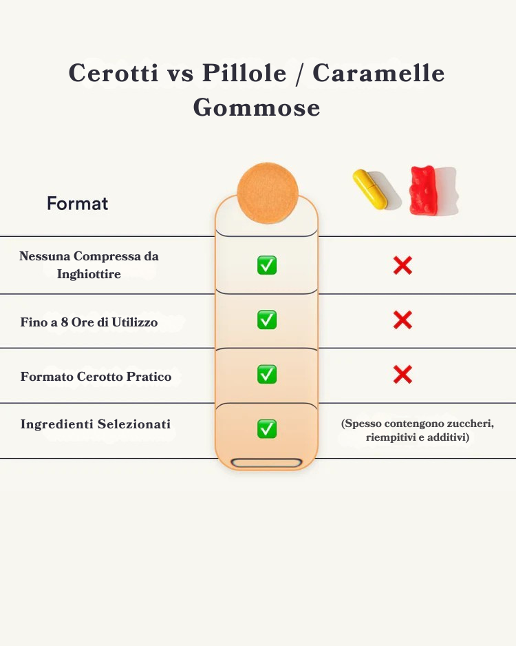 Cerotti Metabolism | PatchMe©