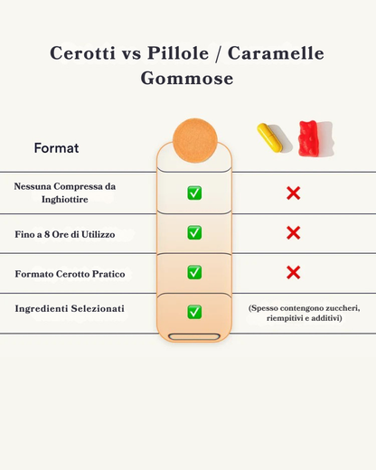 Cerotti Metabolism | PatchMe©