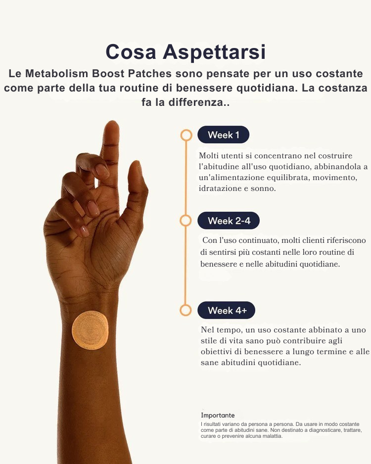 Cerotti Metabolism | PatchMe©