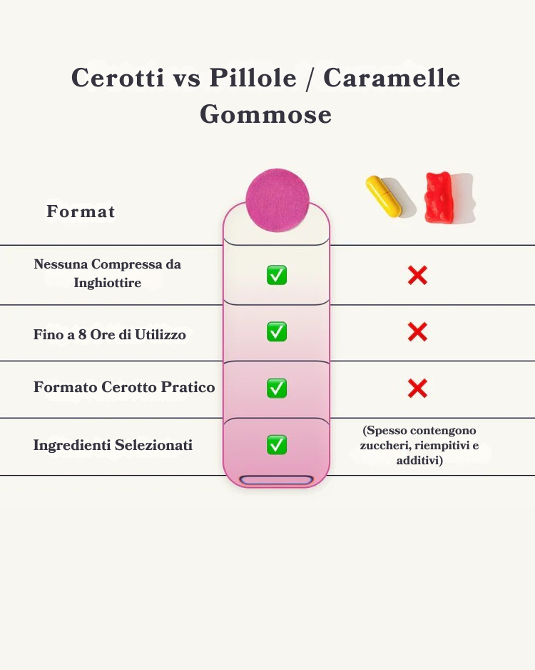 Cerotti Menopausa | PatchMe©