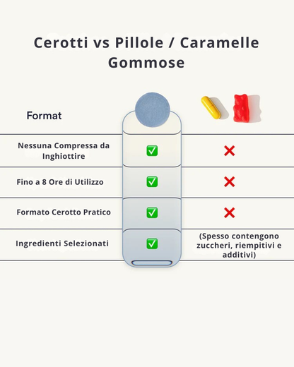 Cerotti NAD+ | PatchMe©