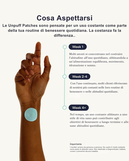 Cerotti Anti-Gonfiore| PatchMe©
